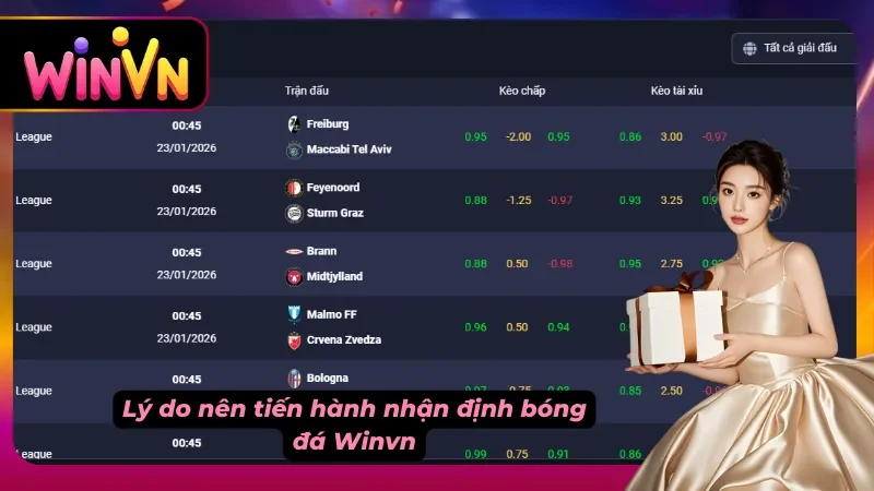 Lý do nên nhận định bóng đá Winvn